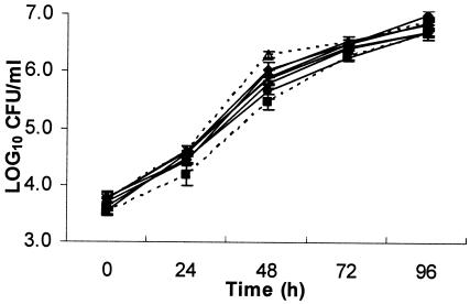 FIG. 2.