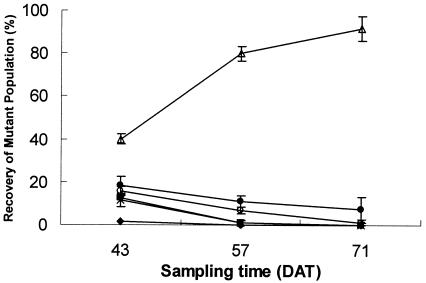 FIG. 6.