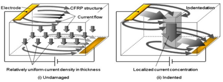 Figure 21