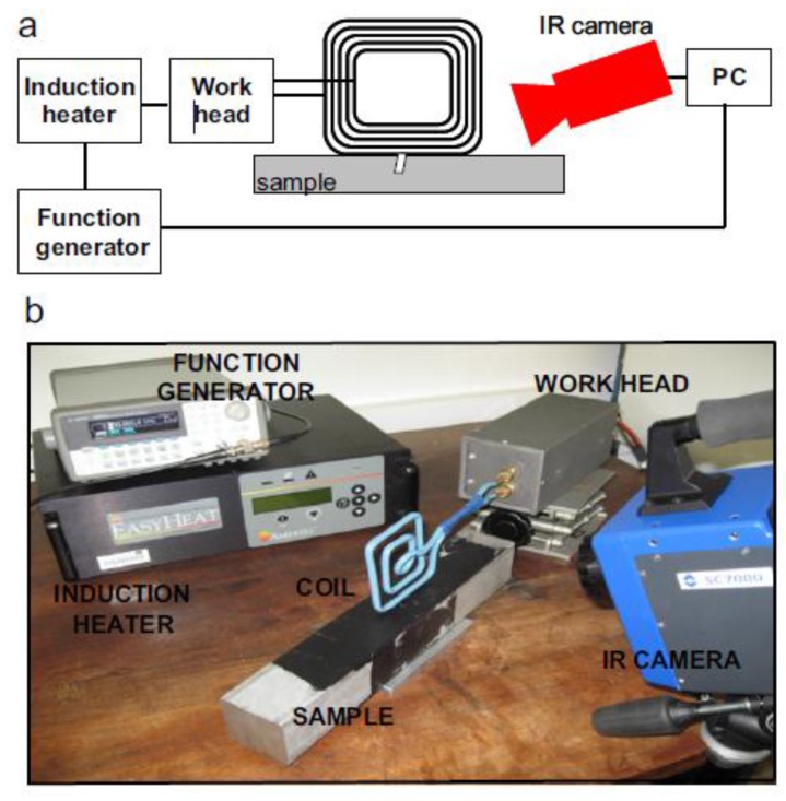 Figure 17