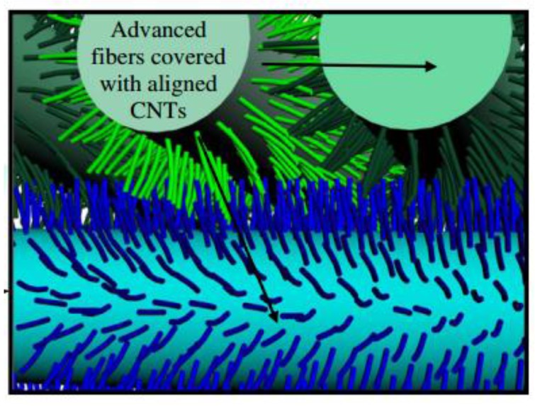 Figure 23