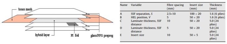 Figure 22