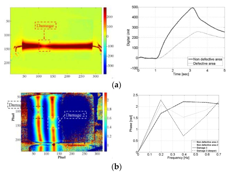 Figure 24