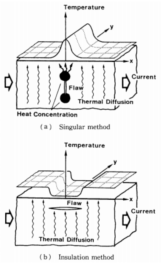 Figure 20