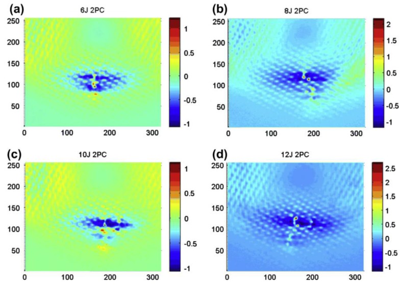 Figure 18