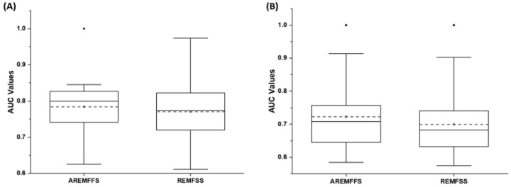 Figure 15