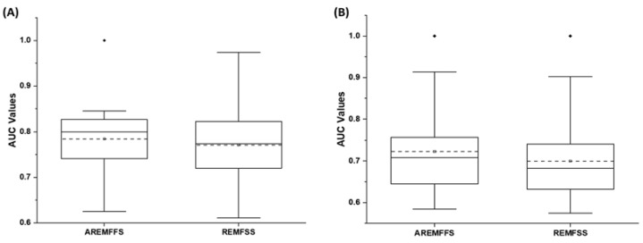 Figure 16