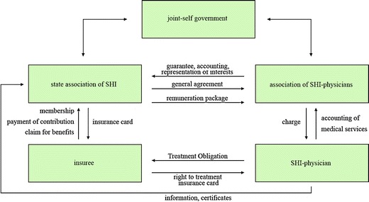 Fig. 3