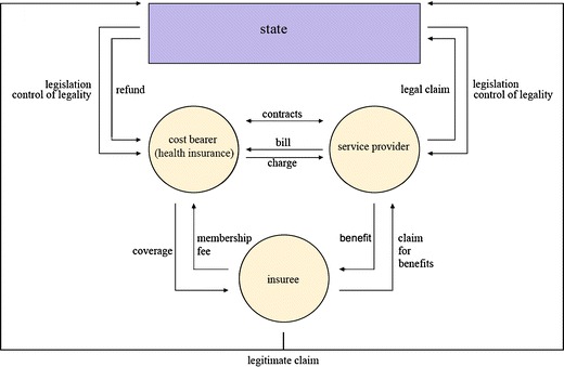 Fig. 2