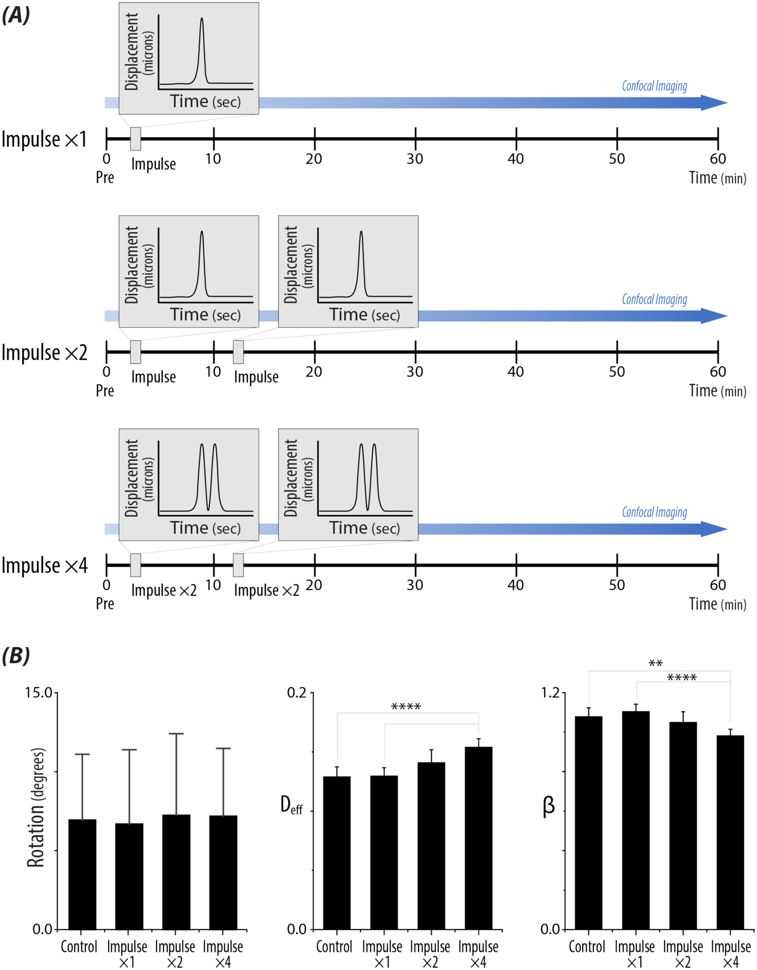 Figure 4: