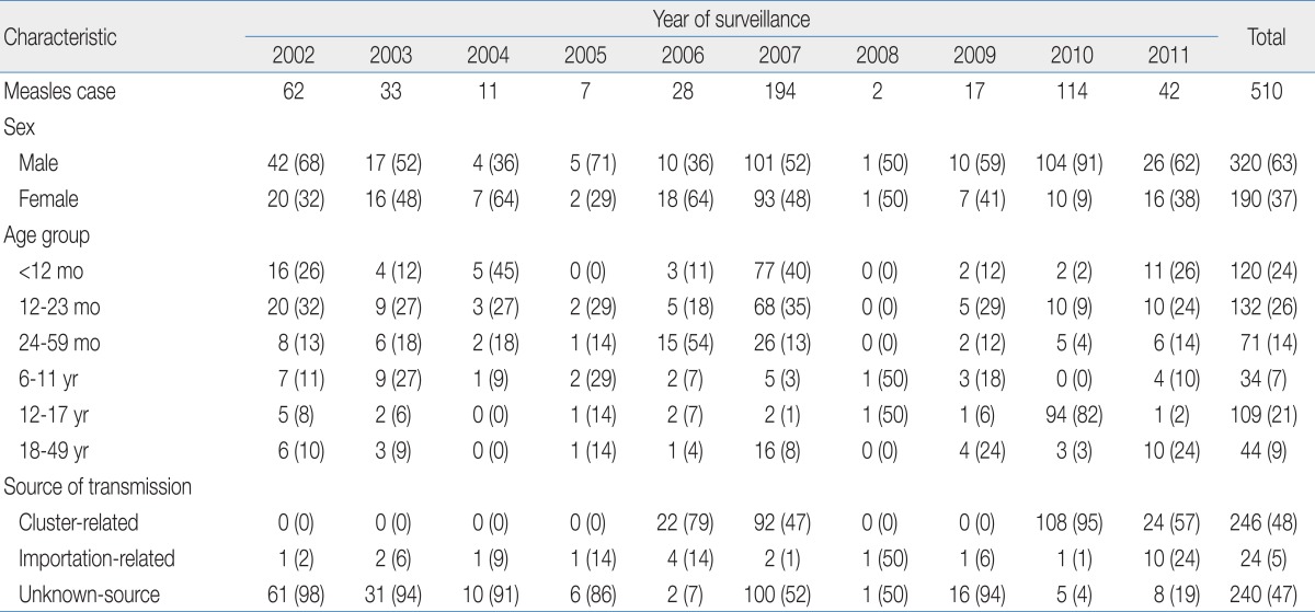 graphic file with name kjped-55-455-i001.jpg