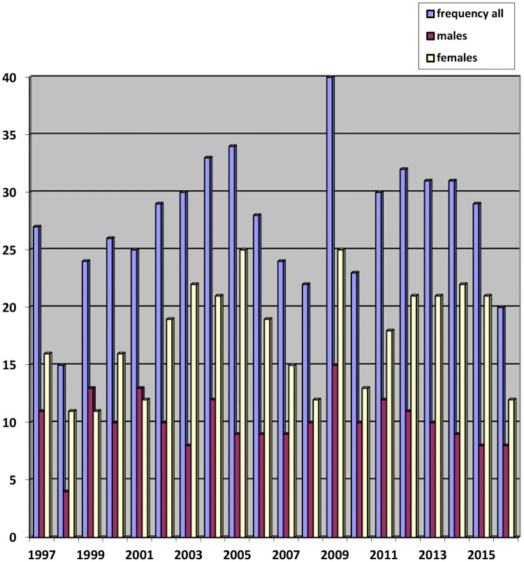 Fig. 1