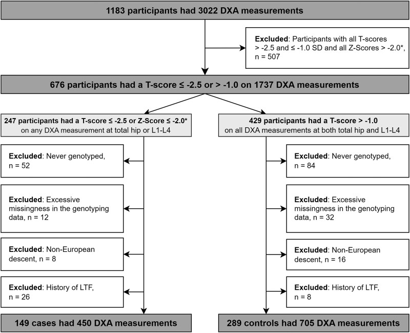 Figure 1.