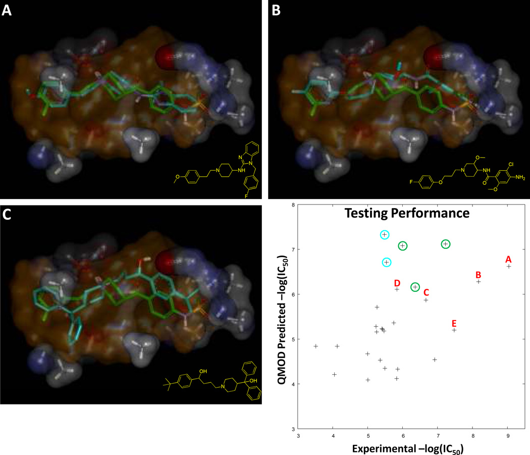 Figure 5