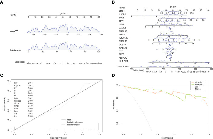 Figure 6