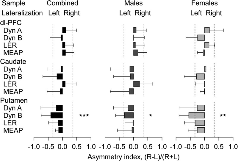 Figure 4.