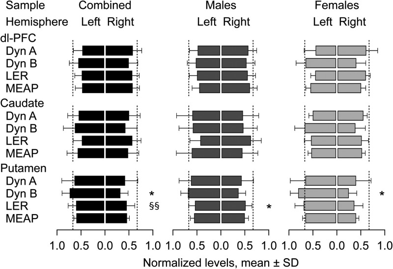 Figure 3.