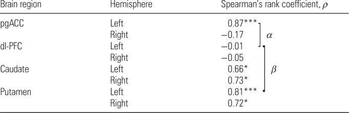 Figure 1.