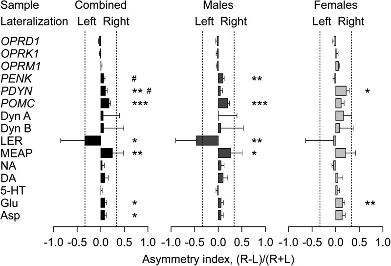 Figure 2.