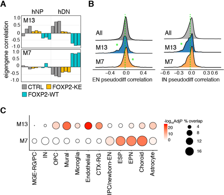 Figure 6: