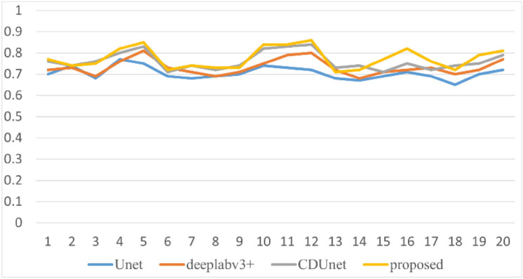 Figure 11
