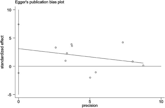 Figure 12