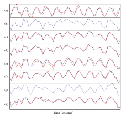 Figure 12