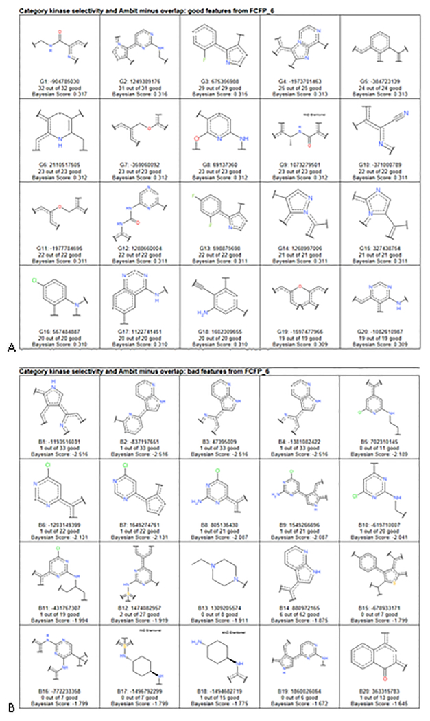 Figure 7.