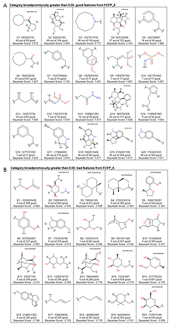 Figure 10.