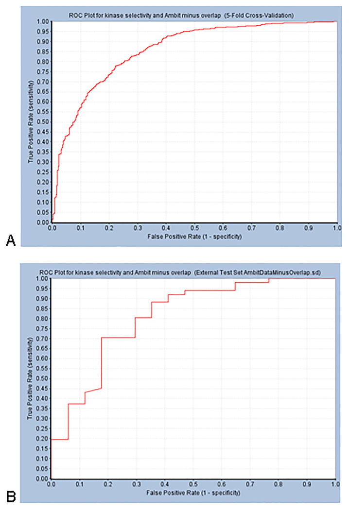 Figure 6.