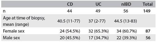 Table 2.