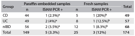 Table 3.