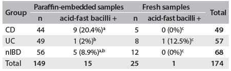 Table 4.