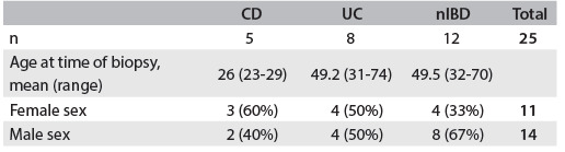 Table 1.