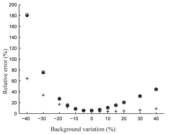 Fig. 6.