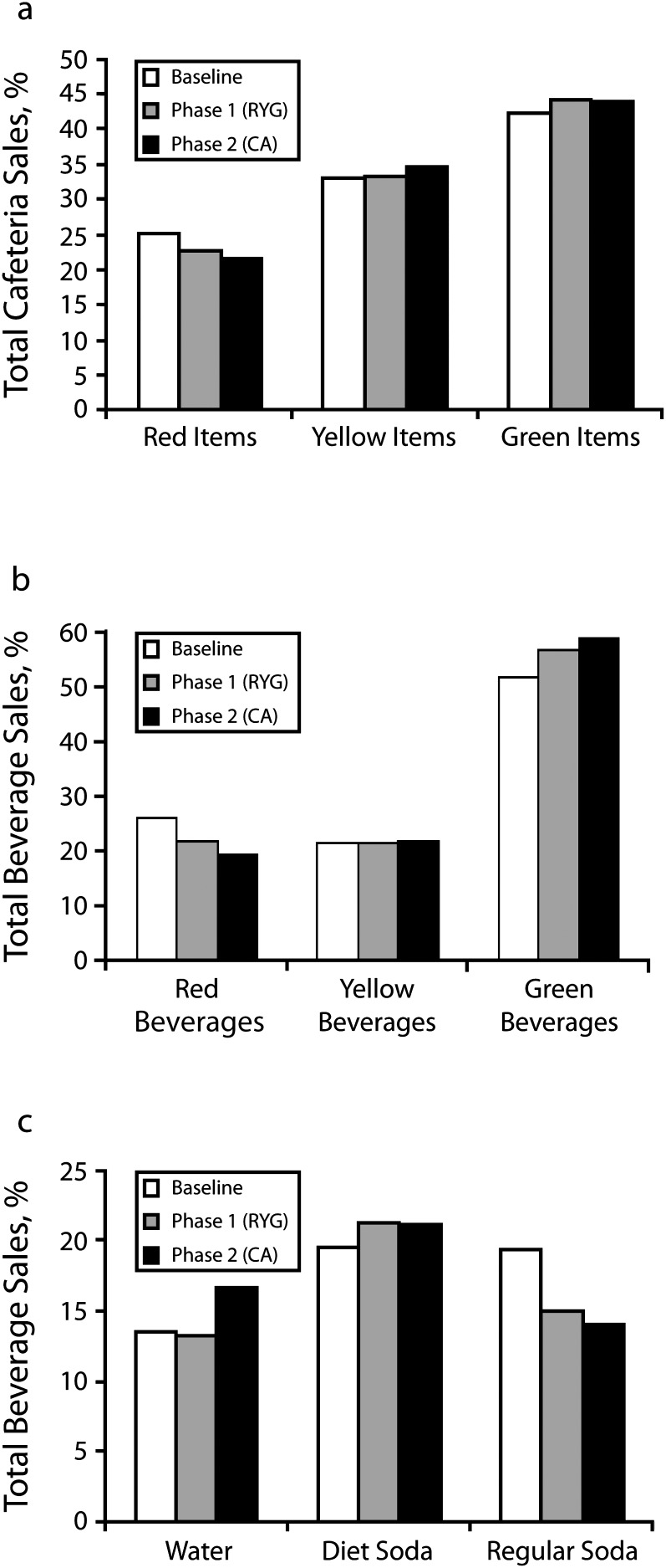 FIGURE 2—