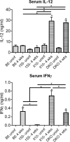 Fig 5