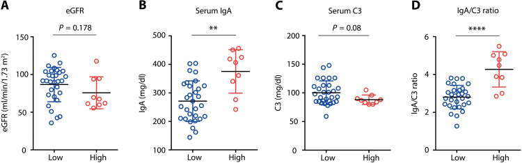 Fig. 3.