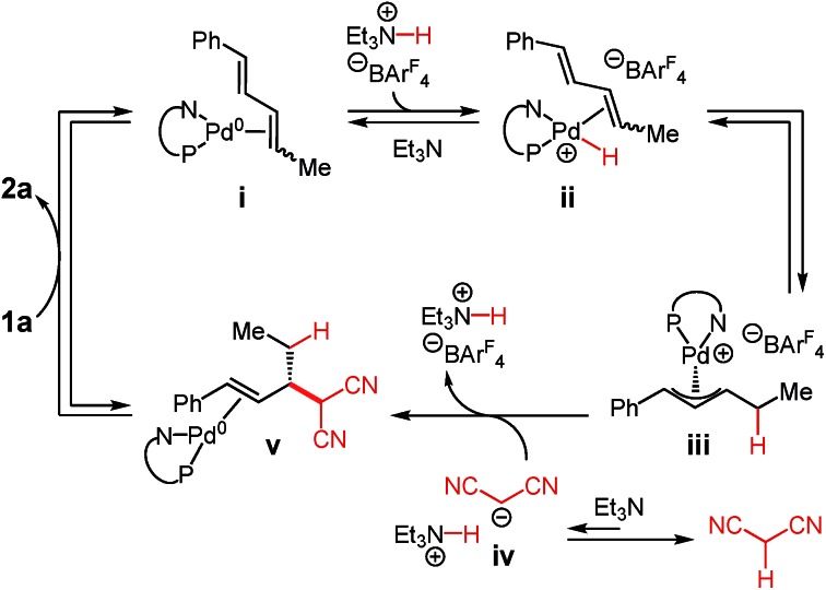 Scheme 3