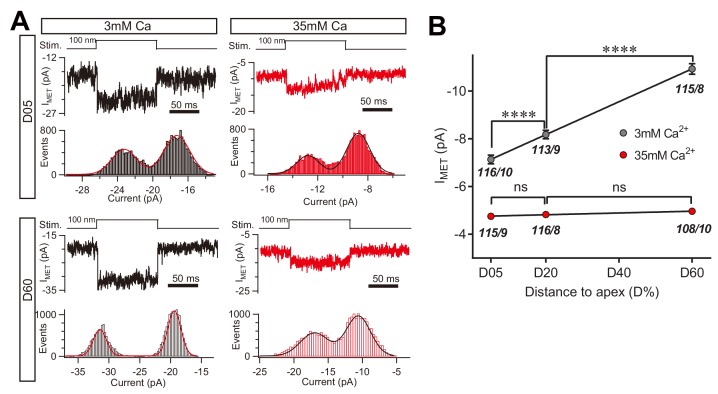 Figure 9.