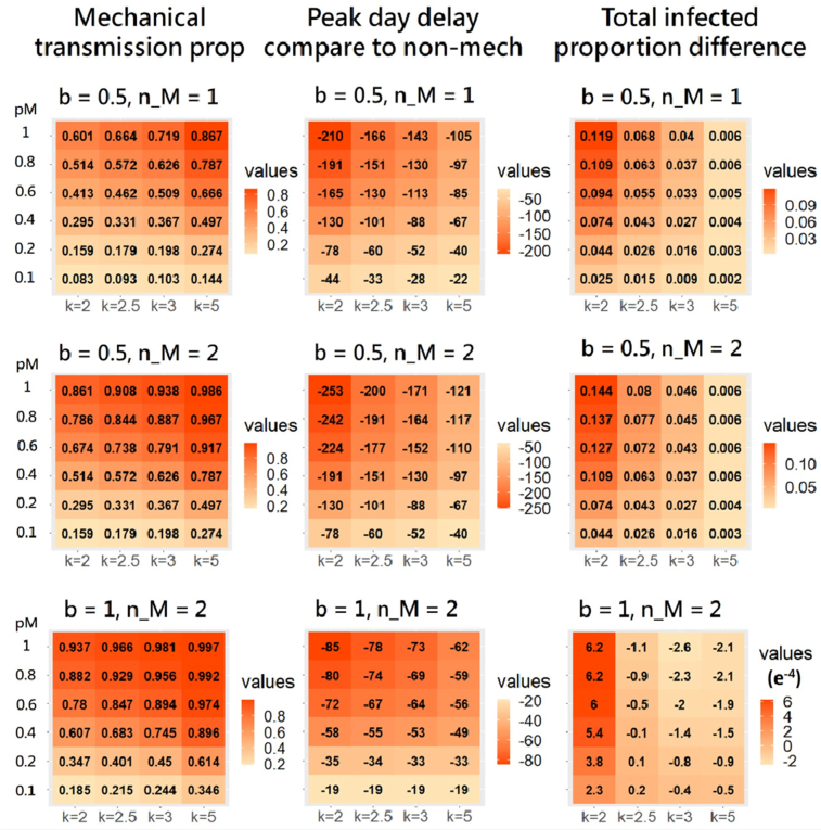 Supplementary Figure S2