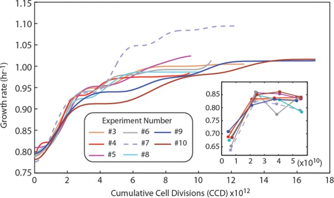 FIG 1