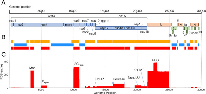 Figure 1 