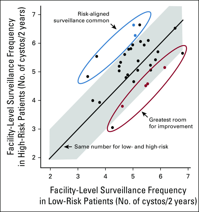 FIG 1.