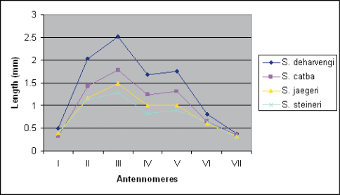 Figure 25.