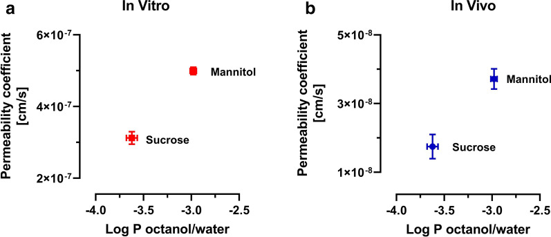 Fig. 7