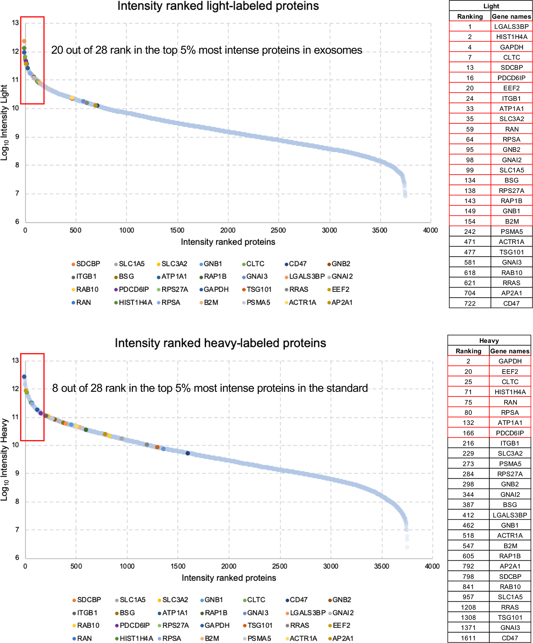 Extended Data Fig. 6