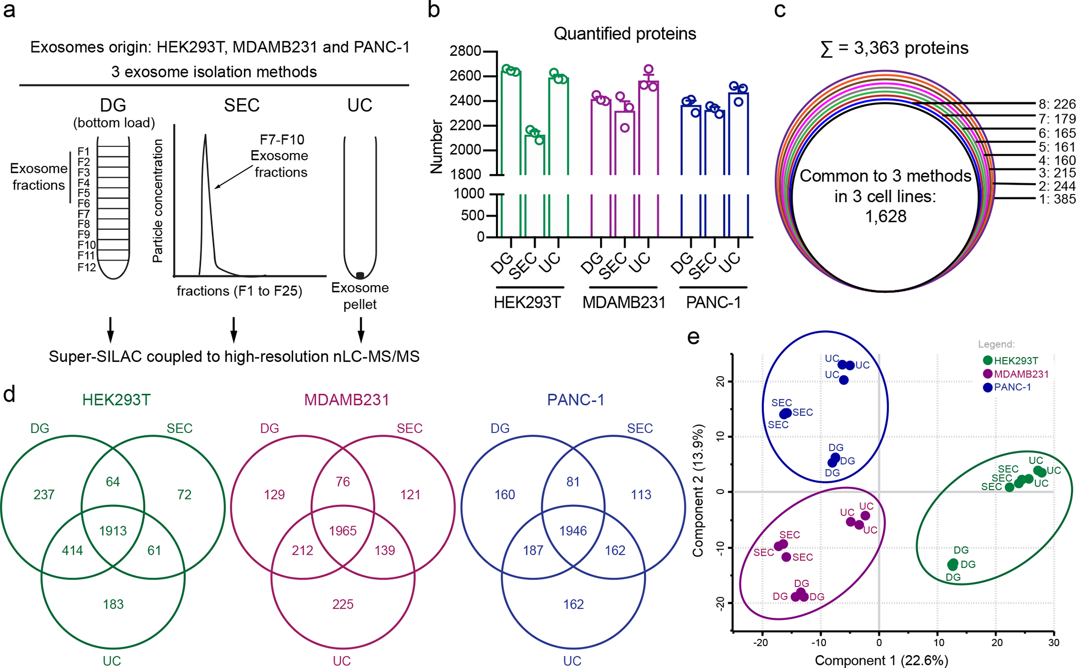 Figure 4: