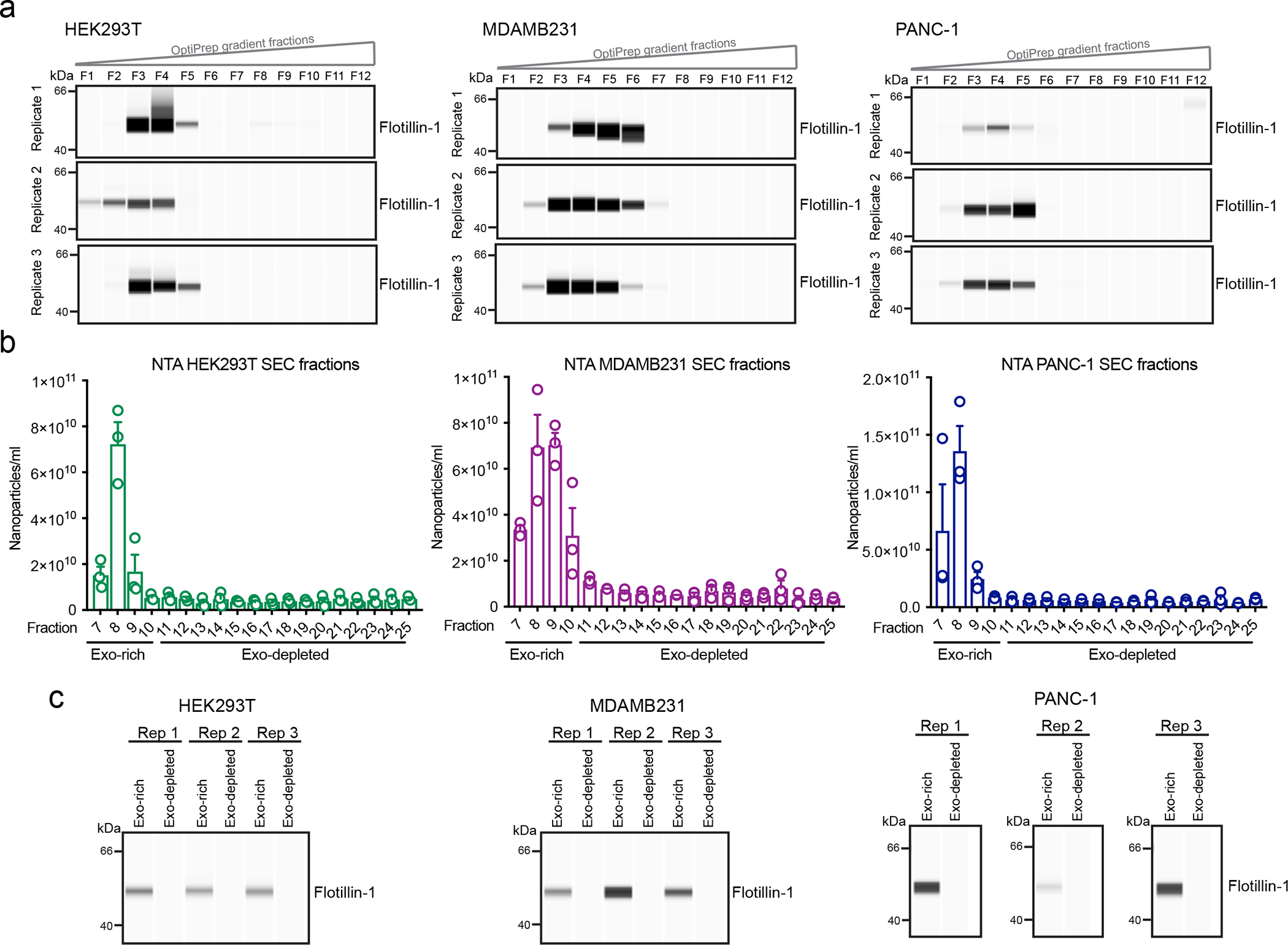 Extended Data Fig. 7