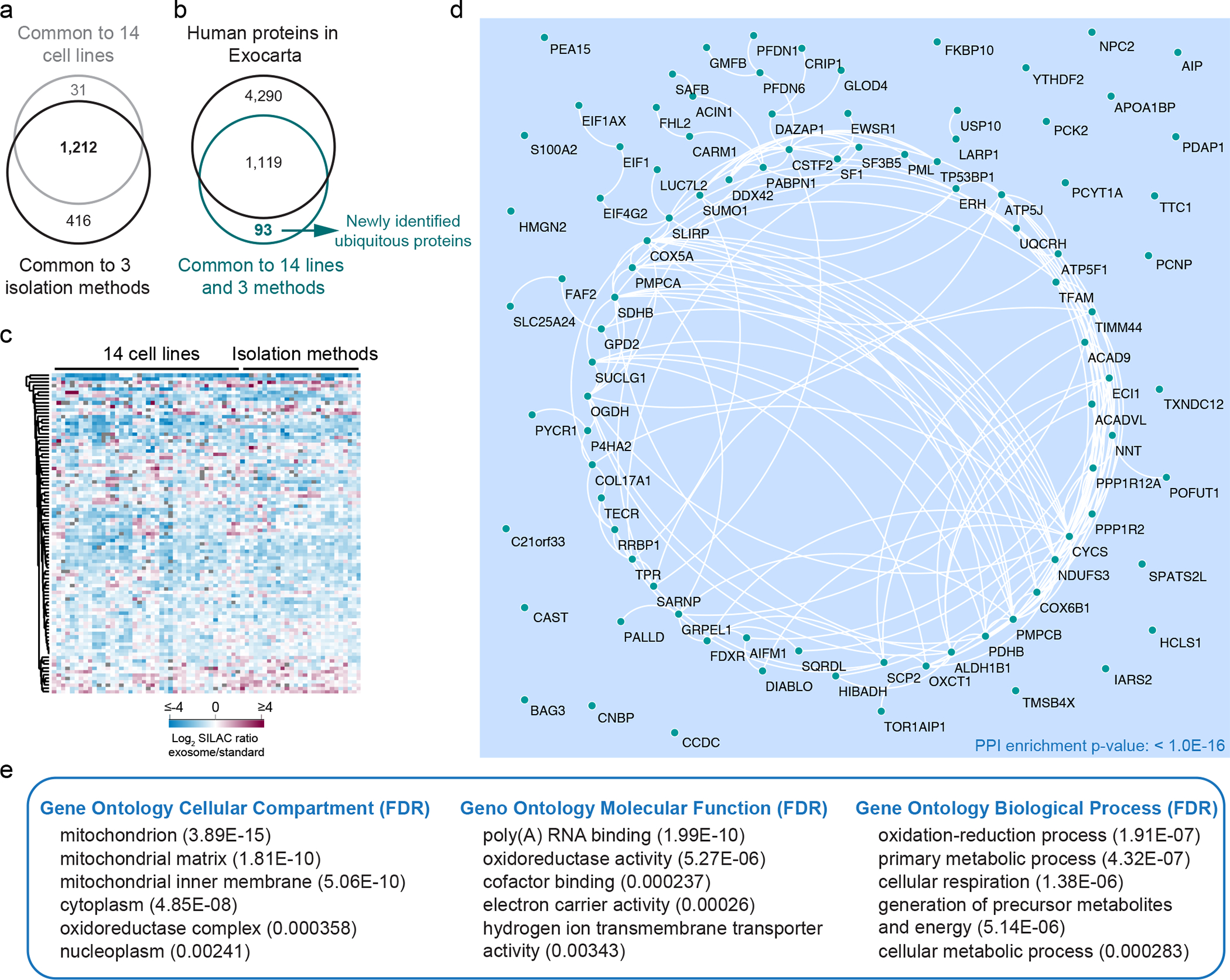 Extended Data Fig. 9